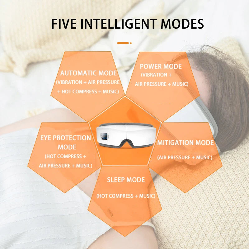Prime Lifestyle Hub™ 4D Smart Airbag Vibration Eye Massager