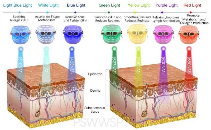 7 Colors LED Facial Mask Photon Therapy Face Skin Care Mask